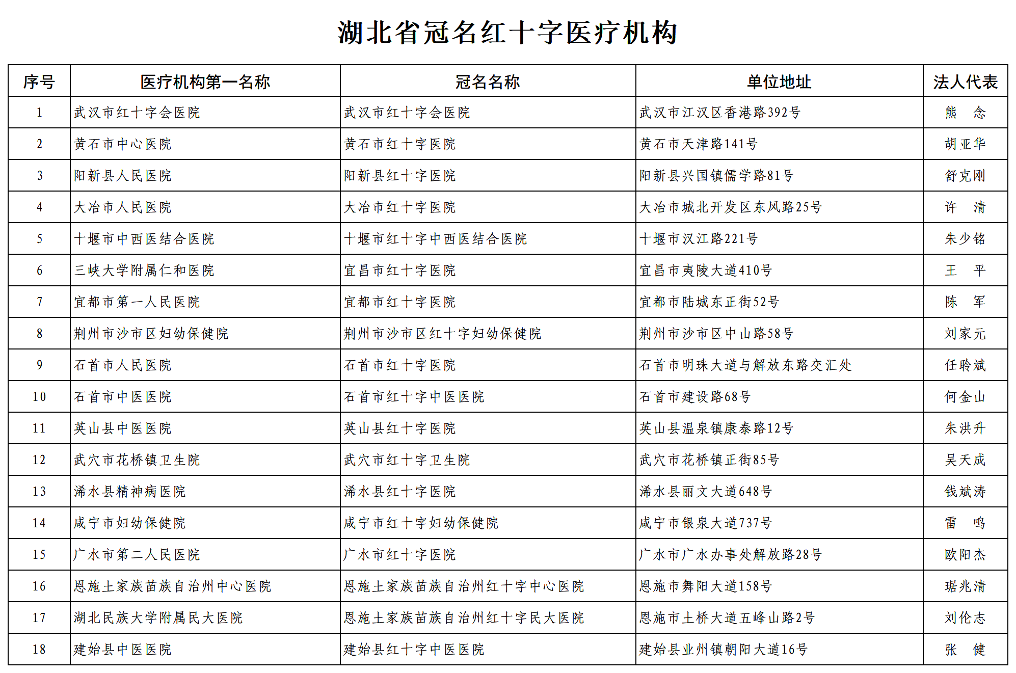 冠名公示(1).png